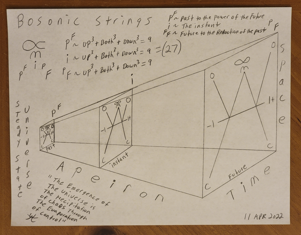 Bosonic Strings